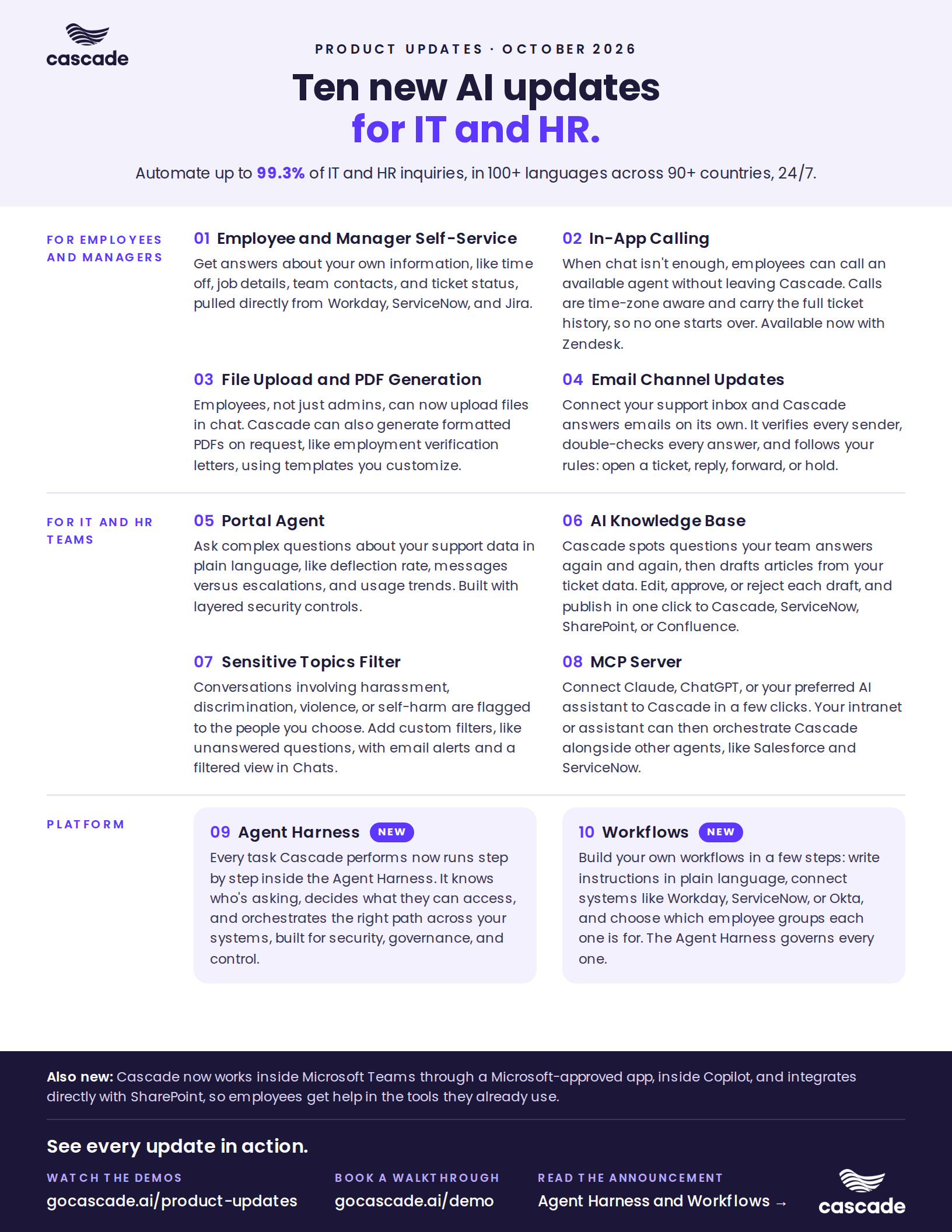 One-pager: Ten new AI updates for IT and HR, October 2026